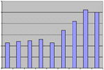 Internet marketing by the Web Marketing Workshop, the online marketing consultants